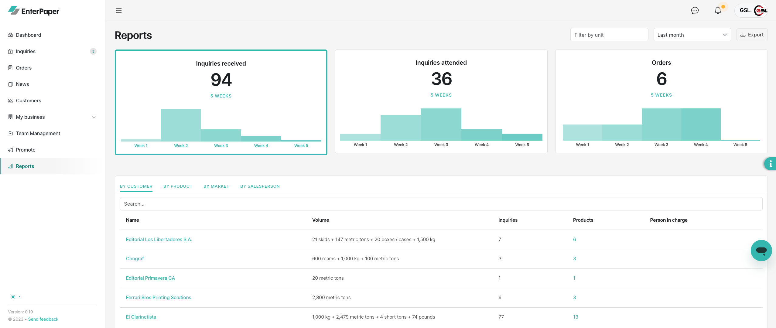 Dashboard