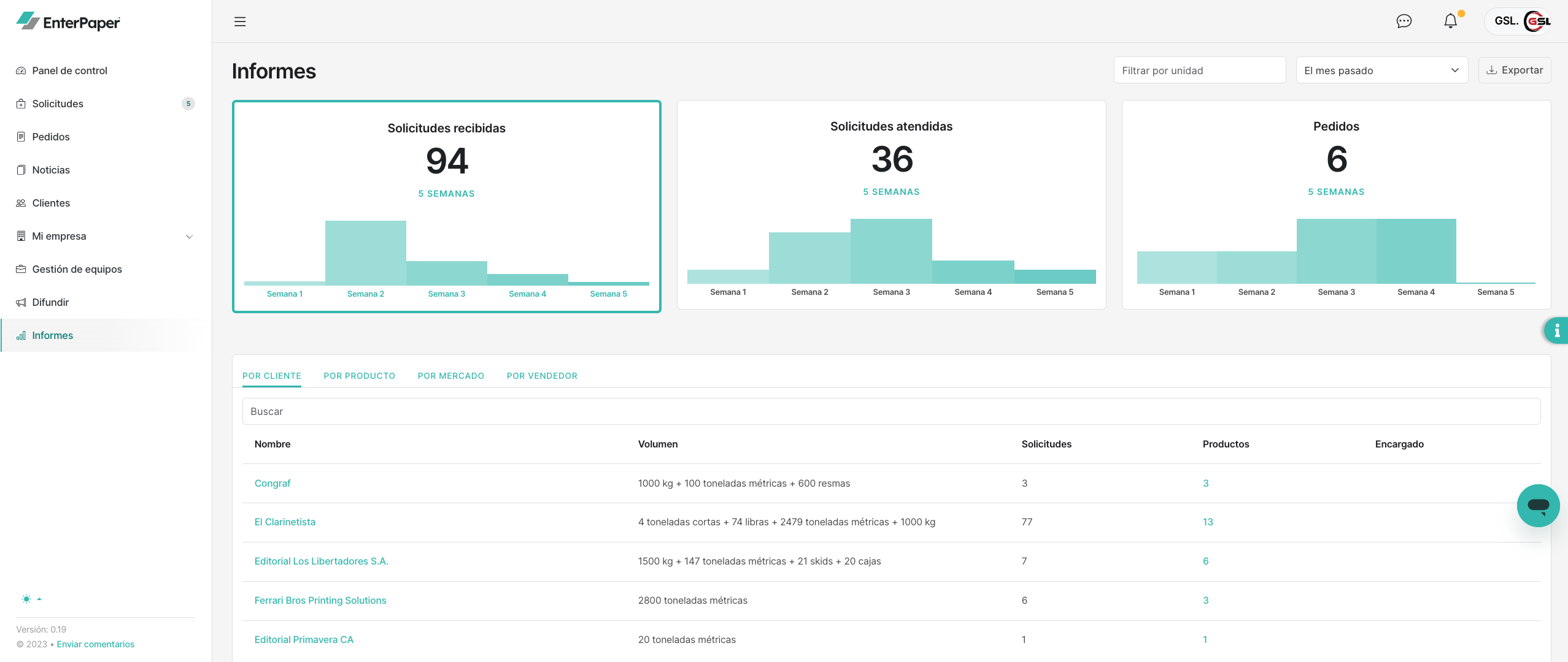 Dashboard