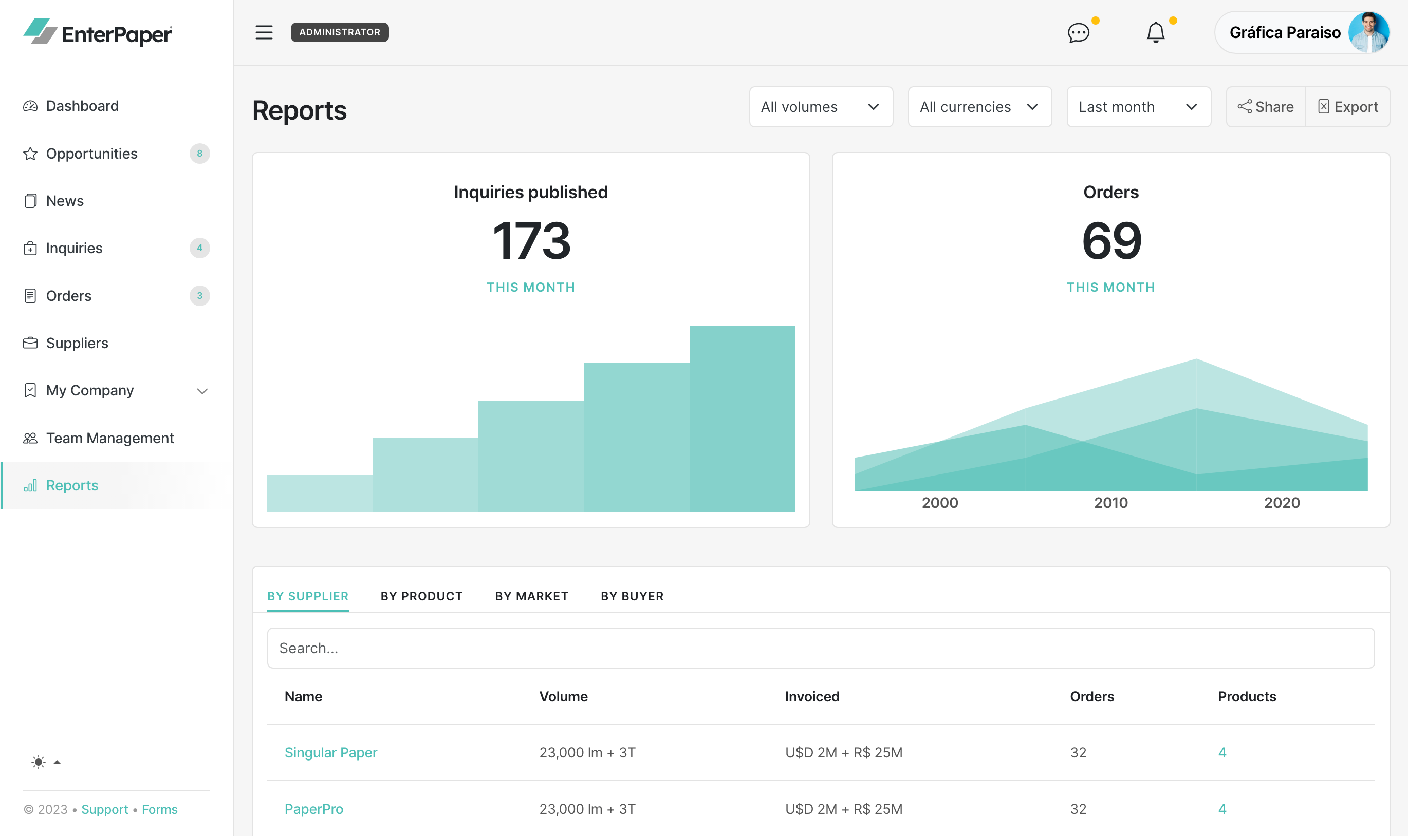 Dashboard